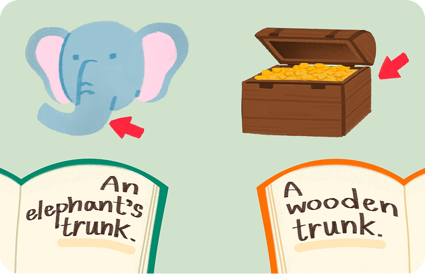 An elephant paired with the words an elephant's trunk, and a treasure chest paired with the words a wooden trunk